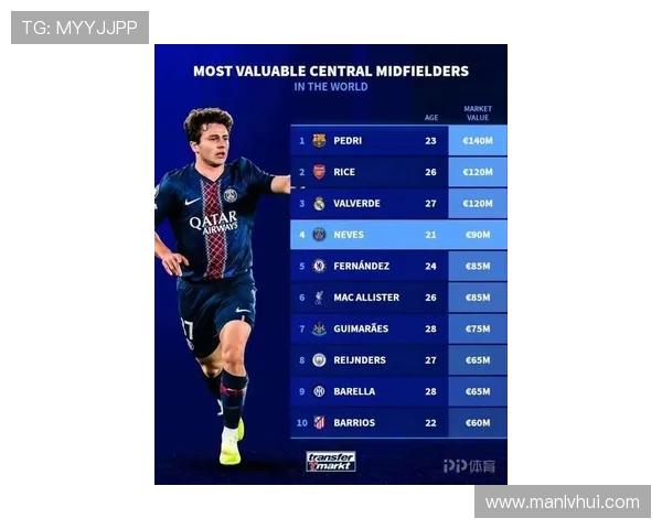 全球足球明星身价排行榜揭晓谁是身价最高的球员引发热议